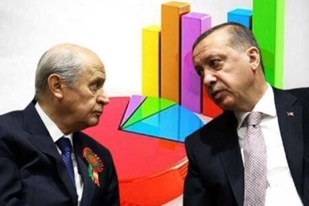 Anket sonuçlarına göre: MHP baraj altı, AKP eriyor